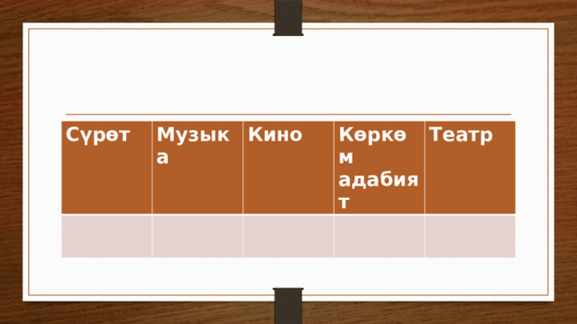Сүрөт Музыка Кино Көркөм адабият Театр 