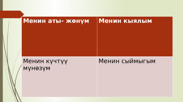 Менин аты- жөнүм Менин кыялым Менин күчтүү мүнөзүм Менин сыймыгым 