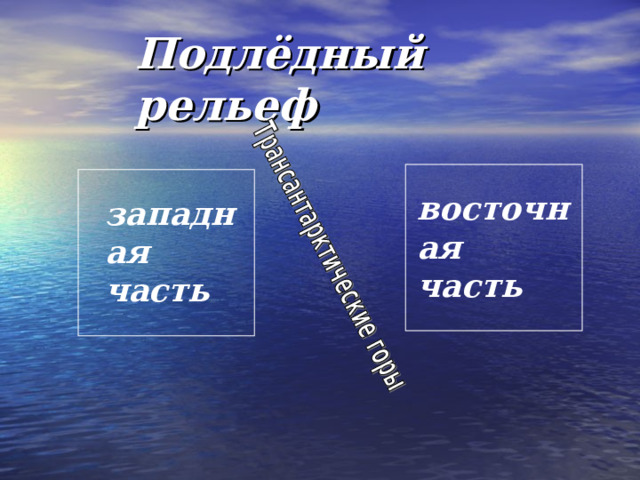 Подлёдный рельеф восточная часть западная часть 