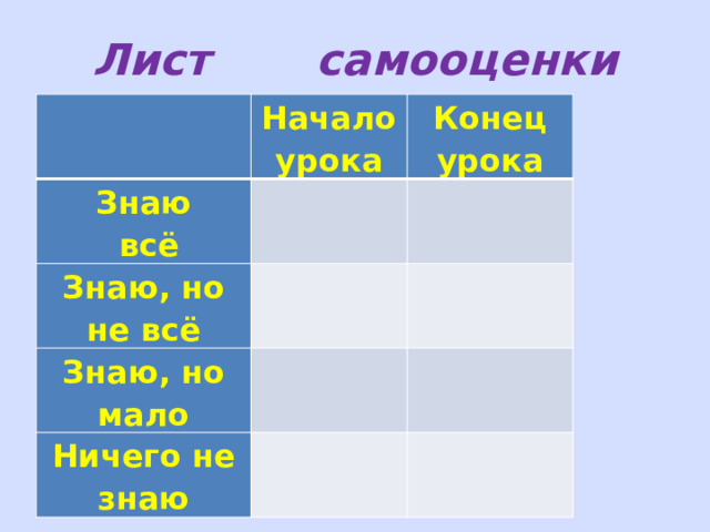 Лист самооценки   Начало урока Знаю   Знаю, но не всё  всё Конец урока     Знаю, но мало     Ничего не знаю       