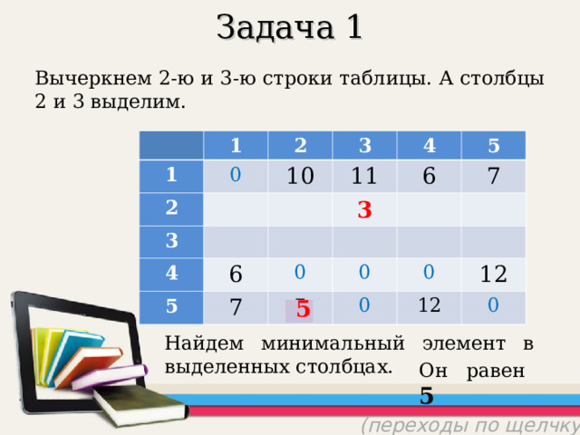 Задача 1 Вычеркнем 2-ю и 3-ю строки таблицы. А столбцы 2 и 3 выделим. 1 1 1 1 1 1 0 0 0 2 2 2 2 2 2 10 3 3 10 3 3 3 10 10 3 11 11 11 11 0 4 4 4 4 4 4 3 6 6 5 3 6 3 6 3 5 6 6 5 5 5 5 7 7 0 7 7 7 7 0 0 0 0 5 0 0 0 0 5 5 5 0 0 0 0 0 0 0 12 12 12 12 12 12 0 0 0 5 Найдем минимальный элемент в выделенных столбцах. Он равен 5 (переходы по щелчку) 