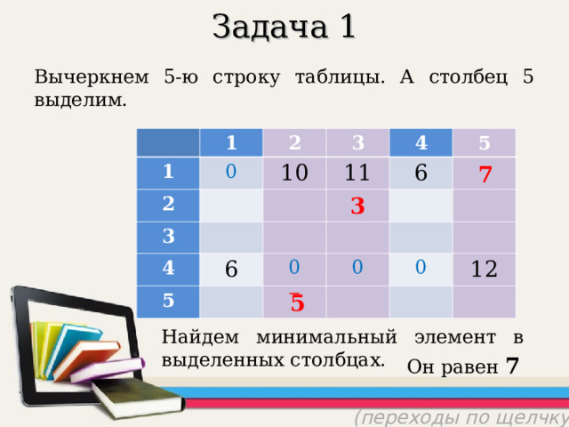 Задача 1 Вычеркнем 5-ю строку таблицы. А столбец 5 выделим. 1 1 1 1 0 0 2 2 2 2 3 10 3 3 3 10 11 11 4 4 4 4 6 6 5 6 3 5 6 5 5 3 7 7 7 0 0 0 5 0 5 0 0 0 12 12 12 0 7 5 Найдем минимальный элемент в выделенных столбцах. Он равен 7 (переходы по щелчку) 