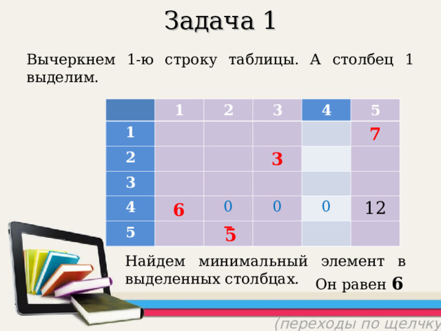 Задача 1 Вычеркнем 1-ю строку таблицы. А столбец 1 выделим. 1 1 2 2 3 3 4 4 5 3 5 6 7 0 0 5 0 12 1 1 0 2 2 3 10 3 11 4 4 6 3 5 6 5 7 0 5 0 0 12 6 5 Найдем минимальный элемент в выделенных столбцах. Он равен 6 (переходы по щелчку) 13 