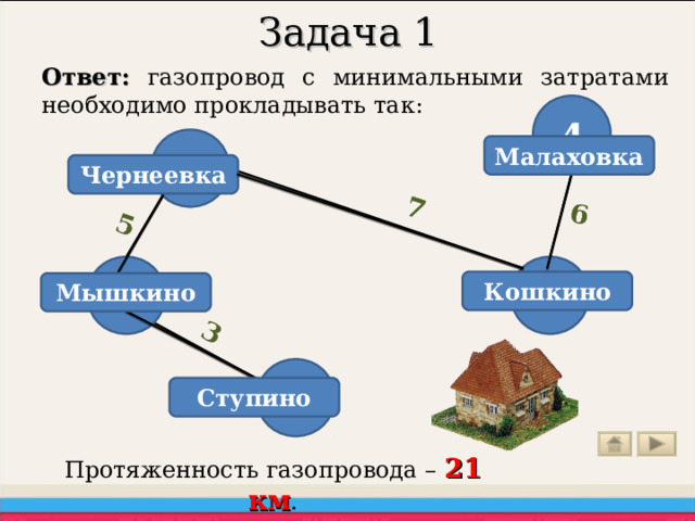 7 7 3 6 3 5 6 5 Задача 1 Ответ: газопровод с минимальными затратами необходимо прокладывать так: 4 5 Малаховка Чернеевка 2 1 Кошкино Мышкино 3 Ступино Протяженность газопровода – 21 км . 