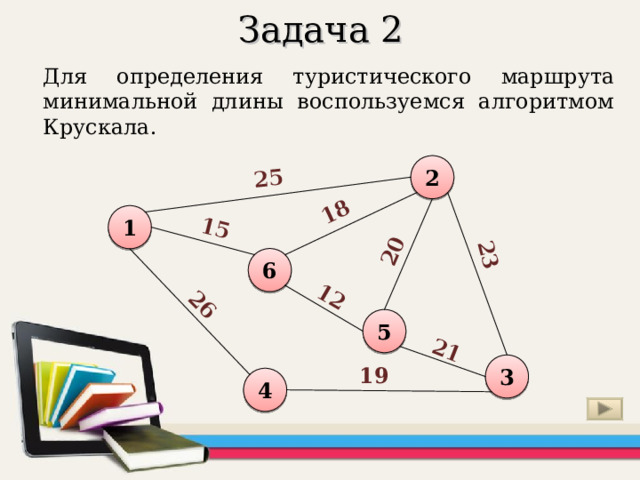 25 18 15 12 20 23 21 26 Задача 2 Для определения туристического маршрута минимальной длины воспользуемся алгоритмом Крускала. 2 1 6 5 3 19 4 