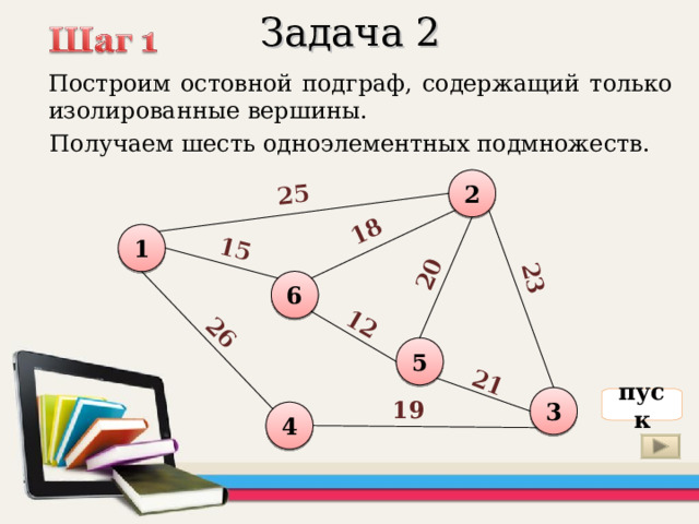 25 18 15 12 20 23 21 26 Задача 2 Построим остовной подграф, содержащий только изолированные вершины. Получаем шесть одноэлементных подмножеств. 2 1 6 5 3 пуск 19 4 