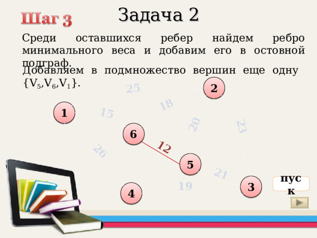 25 18 15 12 20 23 21 26 Задача 2 Среди оставшихся ребер найдем ребро минимального веса и добавим его в остовной подграф. Добавляем в подмножество вершин еще одну {V 5 ,V 6 ,V 1 } . 2 1 6 5 3 пуск 19 4 