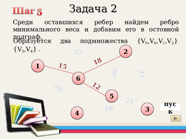 25 18 15 12 20 23 21 26 Задача 2 Среди оставшихся ребер найдем ребро минимального веса и добавим его в остовной подграф. Образуется два подмножества {V 5 ,V 6 ,V 1 ,V 2 } и {V 3 ,V 4 } . 2 1 6 5 3 пуск 19 4 