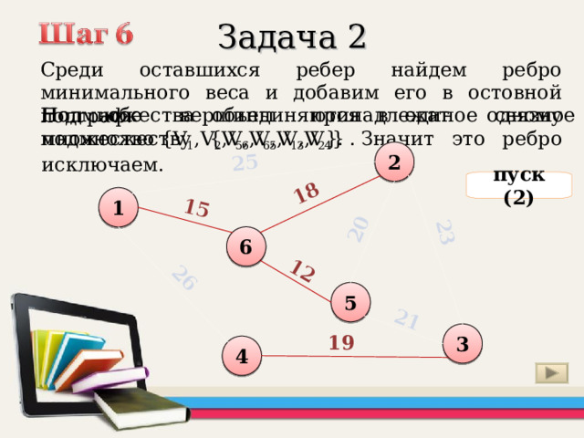 25 18 15 12 20 23 21 26 Задача 2 Среди оставшихся ребер найдем ребро минимального веса и добавим его в остовной подграф. Подмножества объединяются в единое связное множество {V 1 ,V 2 ,V 6 ,V 5 , V 3 ,V 4 } . Но обе вершины принадлежат одному подмножеству {V 5 ,V 6 ,V 1 ,V 2 } .  Значит это ребро исключаем. 2 пуск (2) 1 6 5 3 19 4 
