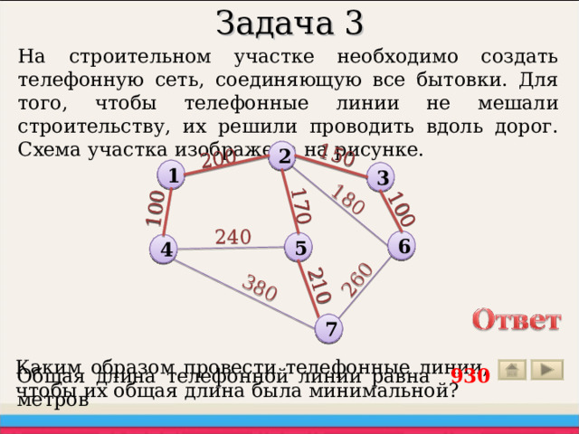 Задача 3 260 210 180 100 210 100 100 100 150 200 150 200 170 380 170 На строительном участке необходимо создать телефонную сеть, соединяющую все бытовки. Для того, чтобы телефонные линии не мешали строительству, их решили проводить вдоль дорог. Схема участка изображена на рисунке. 2 2 1 1 3 3 240 6 6 5 5 4 4 Надпись «Ответ» - это триггер для отображения ответа задачи 7 7 Каким образом провести телефонные линии, чтобы их общая длина была минимальной? Общая длина телефонной линии равна 930 метров  
