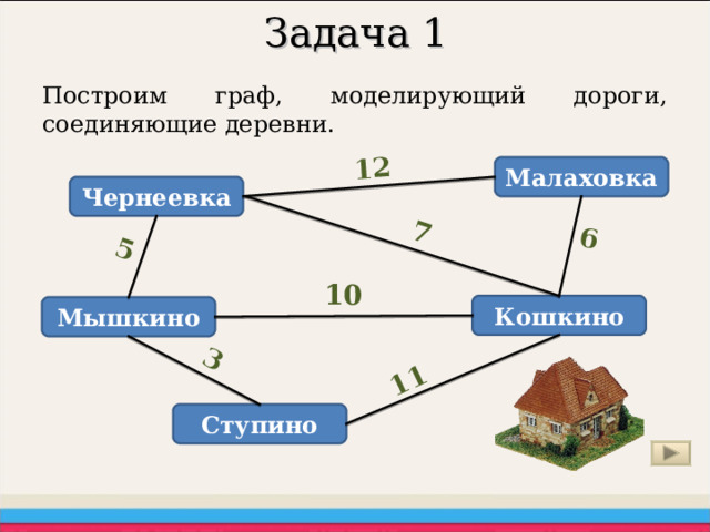 12 7 11 3 6 5 Задача 1 Построим граф, моделирующий дороги, соединяющие деревни. Малаховка Чернеевка 10 Кошкино Мышкино Ступино 