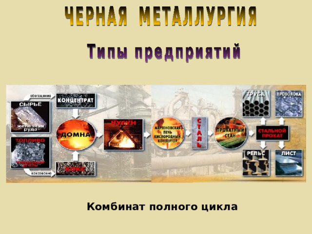 Комбинат полного цикла 
