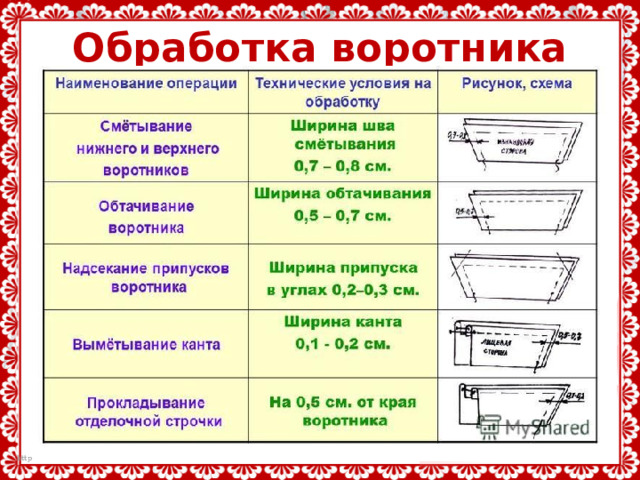 Обработка воротника 