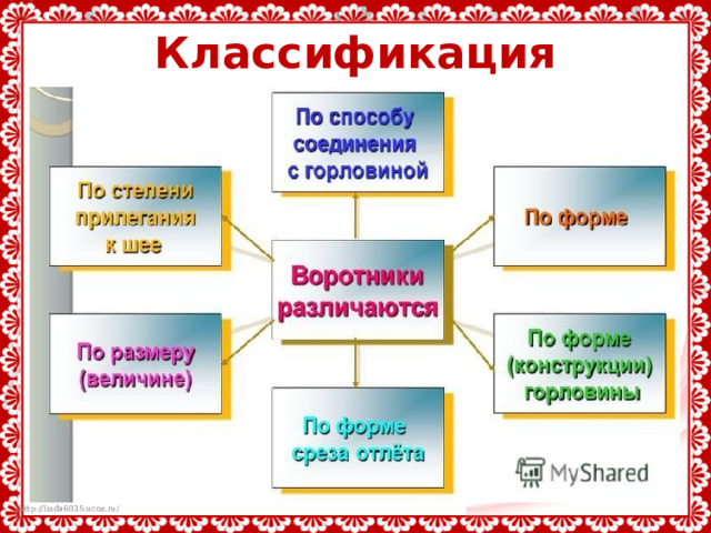 Классификация воротников 
