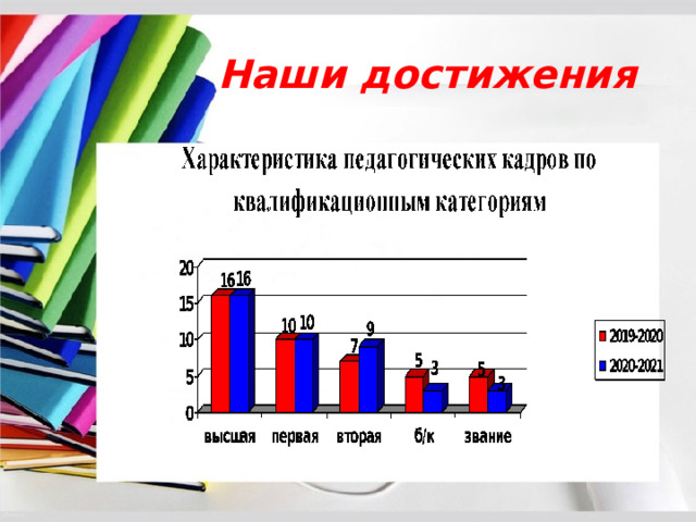 Наши достижения 