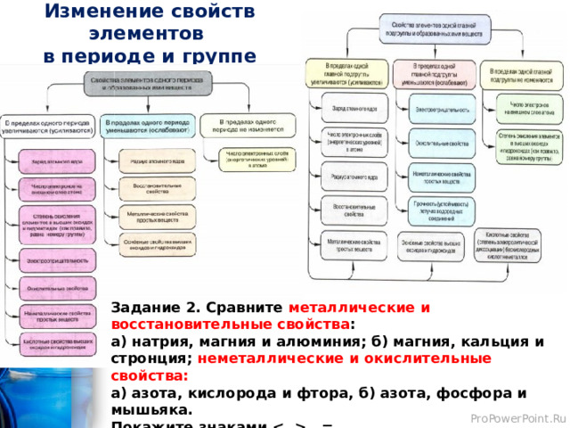 Изменение свойств элементов  в периоде и группе Задание 2. Сравните металлические и восстановительные свойства : а) натрия, магния и алюминия; б) магния, кальция и стронция; неметаллические и окислительные свойства:  а) азота, кислорода и фтора, б) азота, фосфора и мышьяка. Покажите знаками , = 