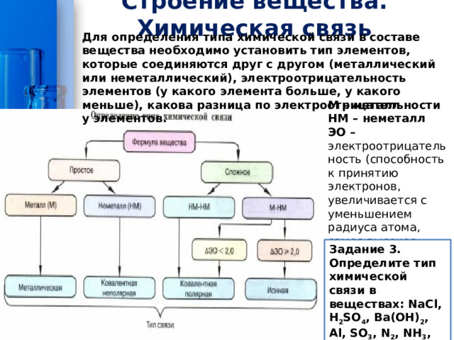 Строение вещества. Химическая связь Для определения типа химической связи в составе вещества необходимо установить тип элементов, которые соединяются друг с другом (металлический или неметаллический), электроотрицательность элементов (у какого элемента больше, у какого меньше), какова разница по электроотрицательности у элементов. М – металл НМ – неметалл ЭО – электроотрицательность (способность к принятию электронов, увеличивается с уменьшением радиуса атома, самое высокое знание ЭО имеет фтор) Задание 3. Определите тип химической связи в веществах: NaCl, H 2 SO 4 , Ва(ОН) 2 , Al, SO 3 , N 2 , NH 3 , NH 4 Cl 