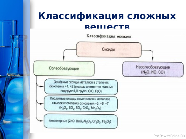 Классификация сложных веществ 