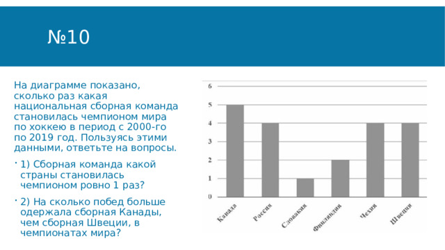 № 10 На диаграмме показано, сколько раз какая национальная сборная команда становилась чемпионом мира по хоккею в период с 2000-го по 2019 год. Пользуясь этими данными, ответьте на вопросы. 1) Сборная команда какой страны становилась чемпионом ровно 1 раз? 2) На сколько побед больше одержала сборная Канады, чем сборная Швеции, в чемпионатах мира? 