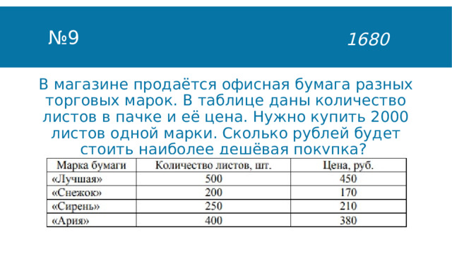 № 9 1680 В магазине продаётся офисная бумага разных торговых марок. В таблице даны количество листов в пачке и её цена. Нужно купить 2000 листов одной марки. Сколько рублей будет стоить наиболее дешёвая покупка? 