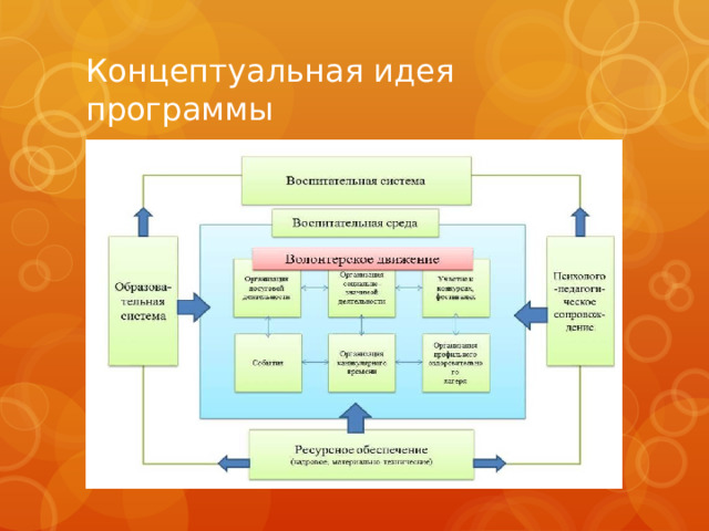 Концептуальная идея программы 