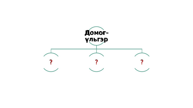 Домог-үльгэр Домог-үльгэр ? ? ? ? ? ? 