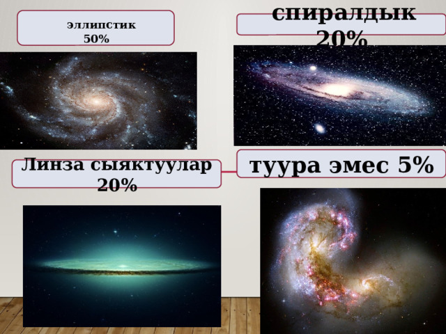    эллипстик 50%   спиралдык 20% туура эмес 5% Линза сыяктуулар 20% 