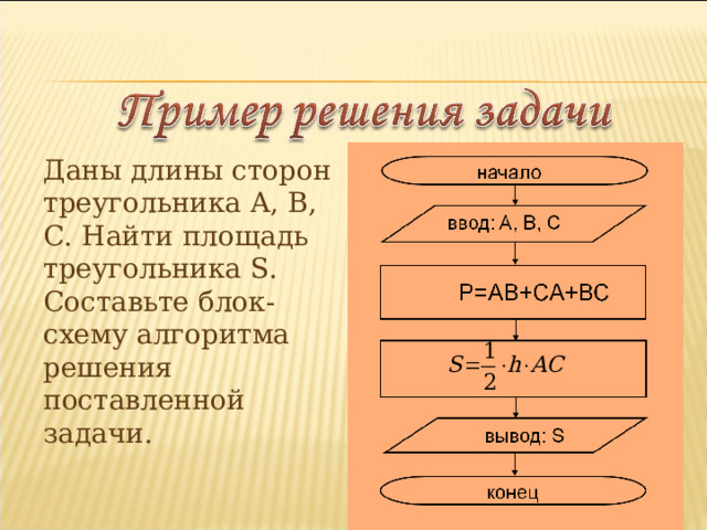 Даны длины сторон треугольника A, B, C. Найти площадь треугольника S . Составьте блок-схему алгоритма решения поставленной задачи. 