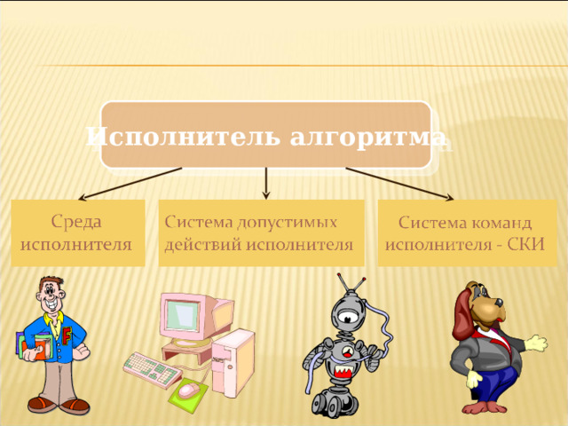 Исполнитель алгоритма 