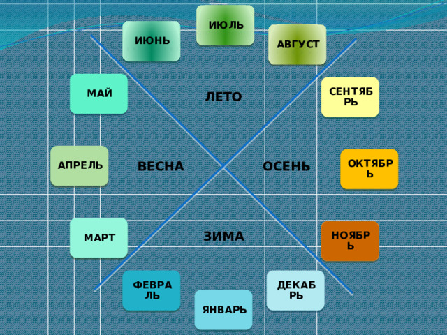 ИЮЛЬ ИЮНЬ АВГУСТ МАЙ СЕНТЯБРЬ ЛЕТО АПРЕЛЬ ОКТЯБРЬ ОСЕНЬ ВЕСНА МАРТ ЗИМА НОЯБРЬ ДЕКАБРЬ ФЕВРАЛЬ ЯНВАРЬ  
