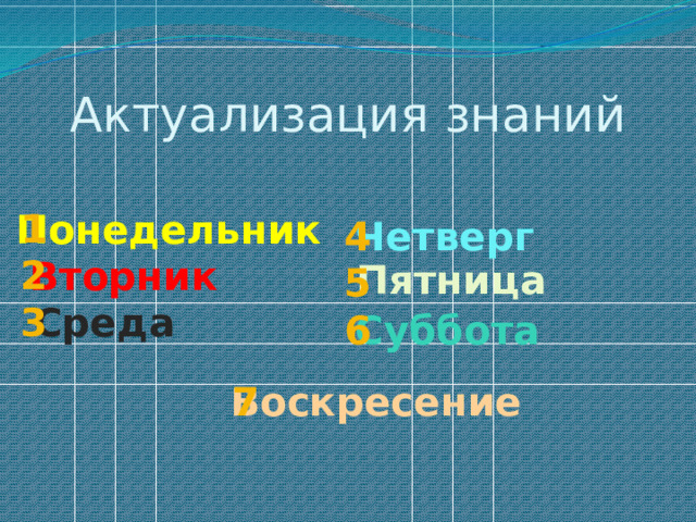 Актуализация знаний 1 2 3 Понедельник 4 5 6 Четверг Вторник Пятница Среда Суббота Воскресение 7  