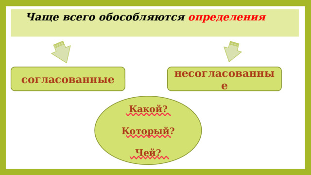  Чаще всего обособляются определения   согласованные несогласованные Какой?  Который?  Чей? 