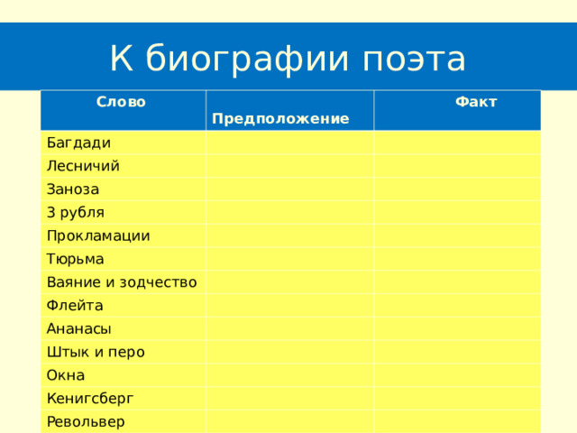 К биографии поэта  Слово  Предположение Багдади  Факт Лесничий Заноза 3 рубля Прокламации Тюрьма Ваяние и зодчество Флейта Ананасы Штык и перо Окна Кенигсберг Револьвер 