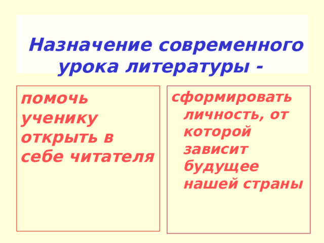     Назначение современного урока литературы -     помочь  ученику открыть в себе читателя сформировать личность, от которой зависит будущее нашей страны 