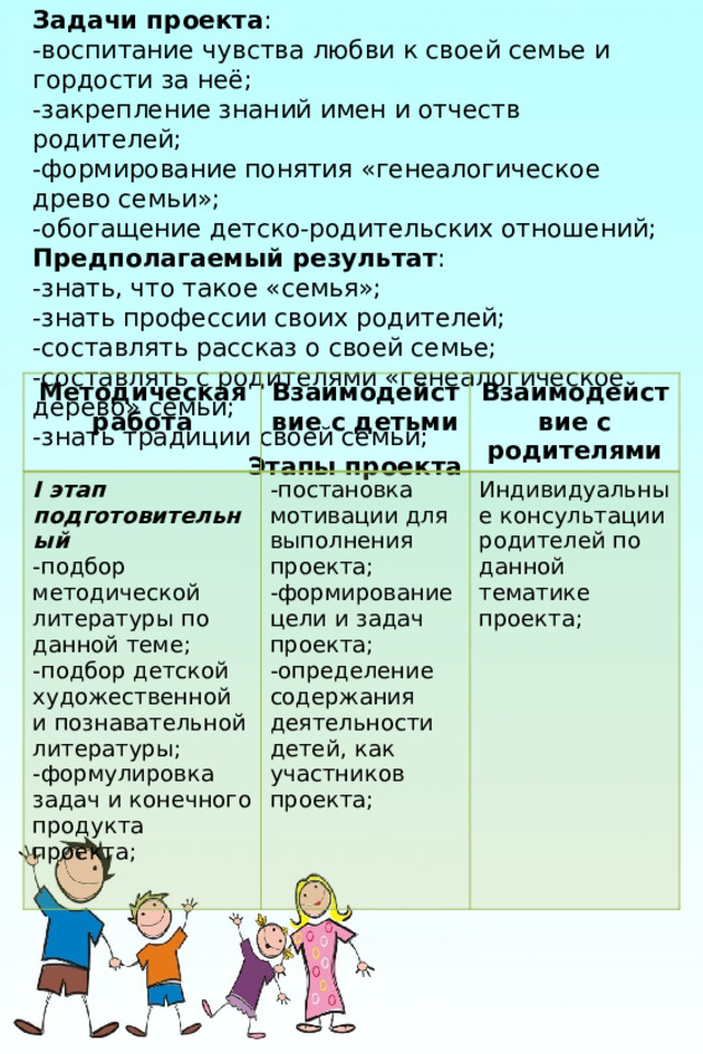 Задачи проекта : -воспитание чувства любви к своей семье и гордости за неё; -закрепление знаний имен и отчеств родителей; -формирование понятия «генеалогическое древо семьи»; -обогащение детско-родительских отношений; Предполагаемый результат : -знать, что такое «семья»; -знать профессии своих родителей; -составлять рассказ о своей семье; -составлять с родителями «генеалогическое дерево» семьи; -знать традиции своей семьи; Этапы проекта Методическая работа I этап подготовительный Взаимодействие с детьми Взаимодействие с родителями -подбор методической литературы по данной теме; -постановка мотивации для выполнения проекта; -подбор детской художественной и познавательной литературы; Индивидуальные консультации родителей по данной тематике проекта; -формирование цели и задач проекта; -формулировка задач и конечного продукта проекта; -определение содержания деятельности детей, как участников проекта; 