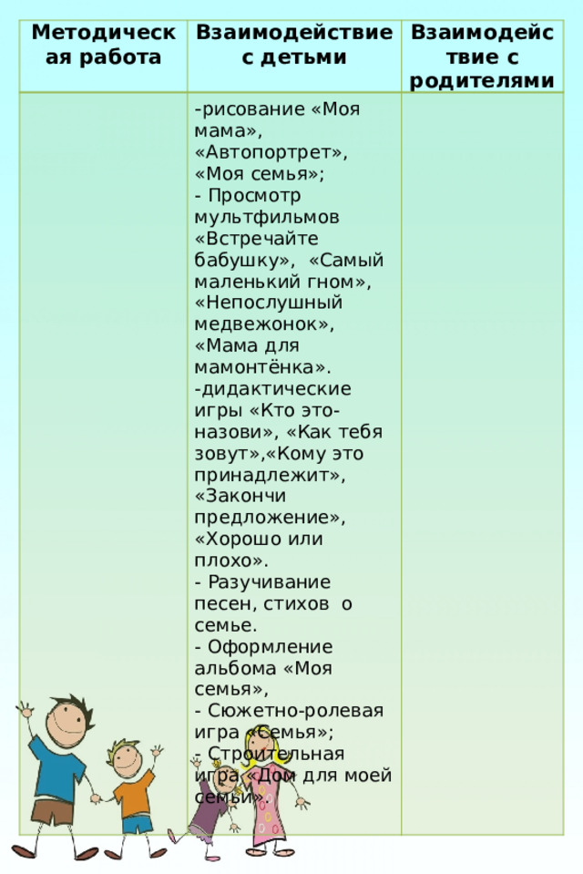 Методическая работа Взаимодействие с детьми - рисование «Моя мама», «Автопортрет», «Моя семья»; Взаимодействие с родителями - Просмотр мультфильмов «Встречайте бабушку», «Самый маленький гном», «Непослушный медвежонок», «Мама для мамонтёнка». -дидактические игры «Кто это-назови», «Как тебя зовут»,«Кому это принадлежит», «Закончи предложение», «Хорошо или плохо». - Разучивание песен, стихов о семье. - Оформление альбома «Моя семья», - Сюжетно-ролевая игра «Семья»; - Строительная игра «Дом для моей семьи». 