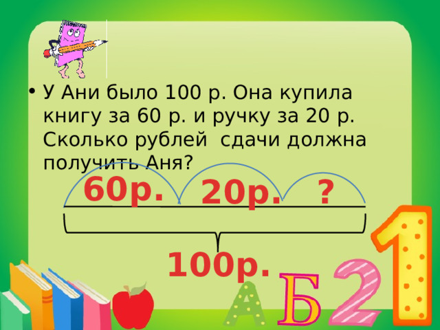 У Ани было 100 р. Она купила книгу за 60 р. и ручку за 20 р. Сколько рублей сдачи должна получить Аня? 60р. 20р. ? 100р. 