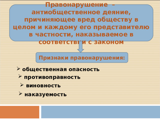 Правонарушение – антиобщественное деяние, причиняющее вред обществу в целом и каждому его представителю в частности, наказываемое в соответствии с законом Признаки правонарушения:  общественная опасность  противоправность  виновность  наказуемость 