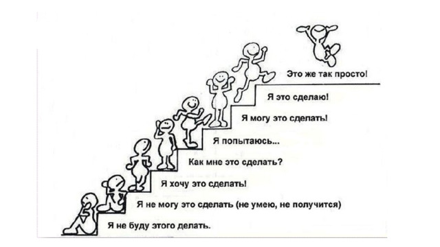 Саморегуляция, как элемент регулятивных УУД  