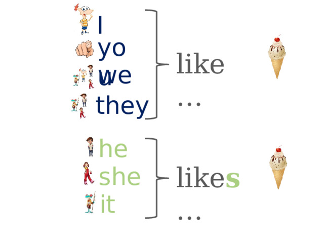 I you like … we they he like s … she it 5 