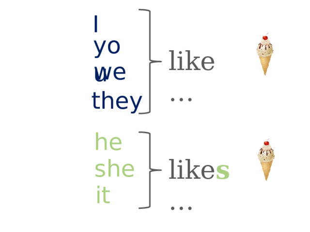 I you like … we they he like s … she it 5 