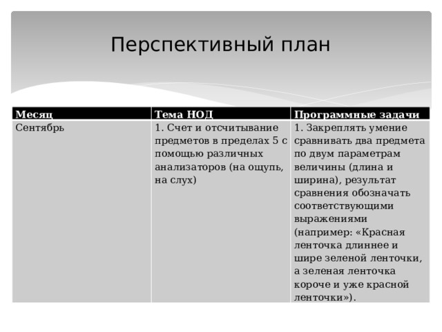 Перспективный план Месяц Тема НОД Сентябрь Программные задачи 1. Счет и отсчитывание предметов в пределах 5 с помощью различных анализаторов (на ощупь, на слух) 1. Закреплять умение сравнивать два предмета по двум параметрам величины (длина и ширина), результат сравнения обозначать соответствующими выражениями (например: «Красная ленточка длиннее и шире зеленой ленточки, а зеленая ленточка короче и уже красной ленточки»). 