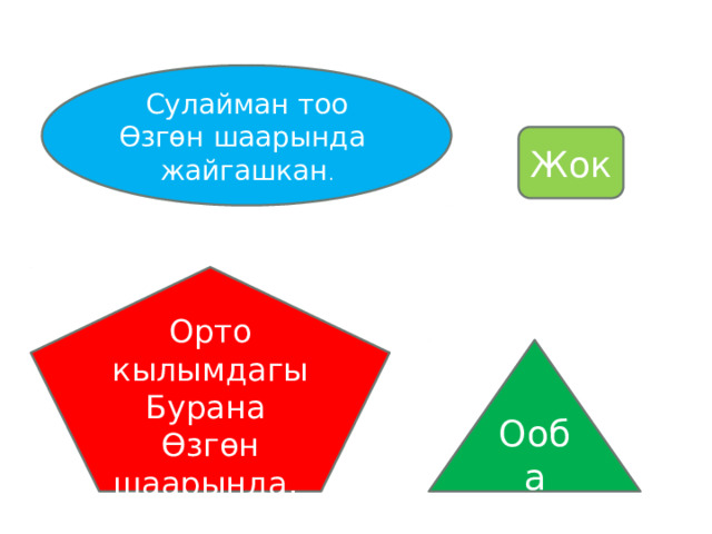 Сулайман тоо Өзгөн шаарында жайгашкан . Жок Орто кылымдагы Бурана Өзгөн шаарында. Ооба 