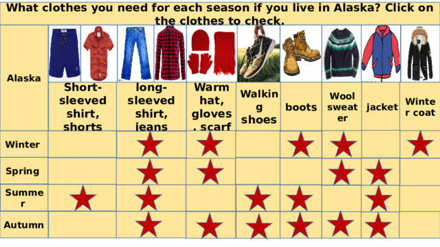 What clothes you need for each season if you live in Alaska? Click on the clothes to check. Alaska long-sleeved shirt, jeans Warm hat, gloves, scarf Walking shoes boots Wool sweater Winter coat Short-sleeved shirt, shorts jacket     Winter     Spring          Summer         Autumn        