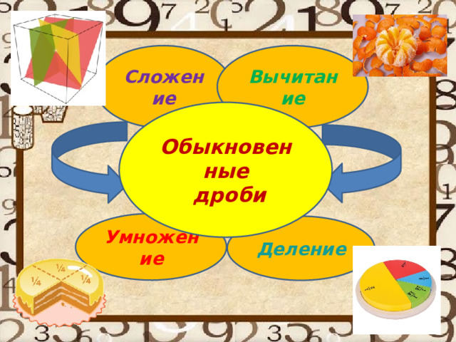 Сложение Вычитание Обыкновенные  дроби Умножение Деление 