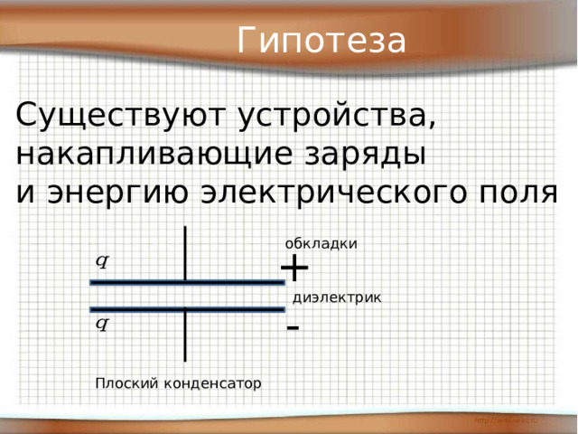 Гипотеза Существуют устройства, накапливающие заряды и энергию электрического поля обкладки + диэлектрик - Плоский конденсатор 