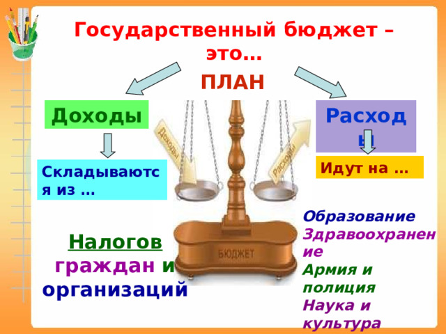 Государственный бюджет – это… ПЛАН Расходы Доходы Идут на … Складываются из … Образование Здравоохранение Армия и полиция Наука и культура Охрана природы Пенсии и пособия Налогов граждан  и  организаций 
