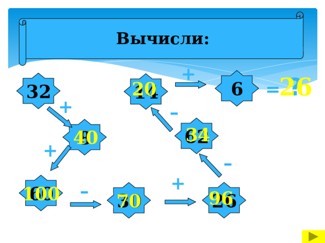 Вычисли: + ? 26 6 32 14 20 = + – 62 8 34 40 + – + 60 – 100 26 30 96 70 