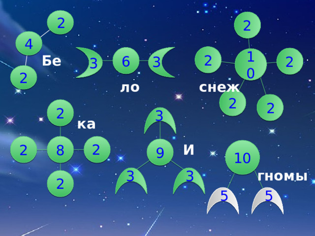 2 2 4 2 6 2 10 Бе 3 3 2 ло снеж 2 2 2 3 ка 8 2 2 9 И 10 гномы 3 3 2 5 5 