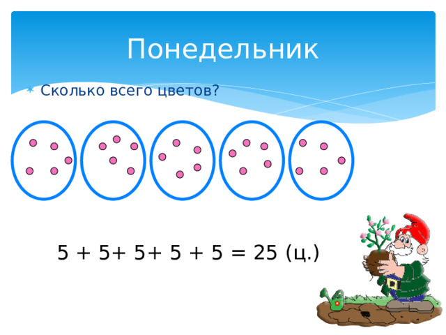 Понедельник Сколько всего цветов? 5 + 5+ 5+ 5 + 5 = 25 (ц.) 